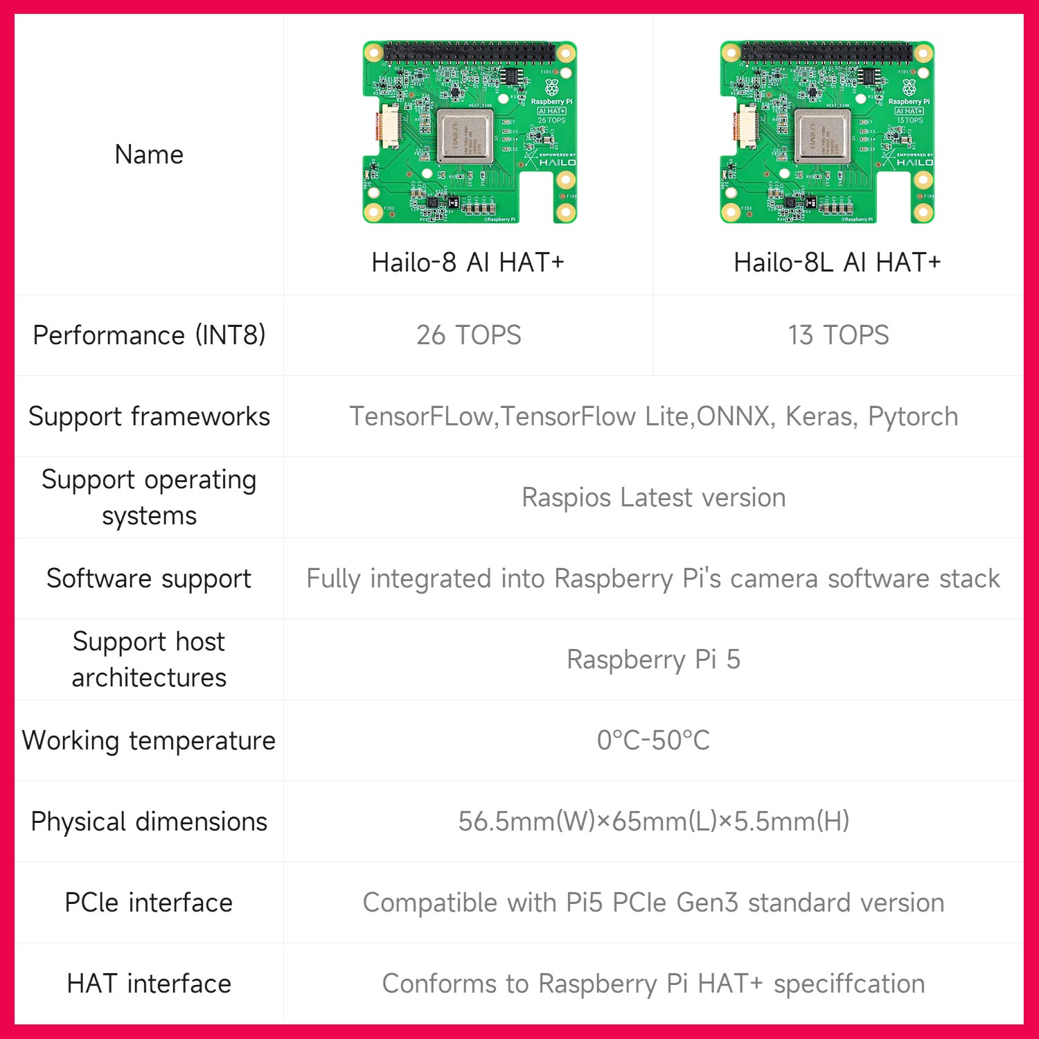 Hailo 8/8l Ai Acceleration Mod - Raspberry Pi Ai Kit Hailo-8L review and price